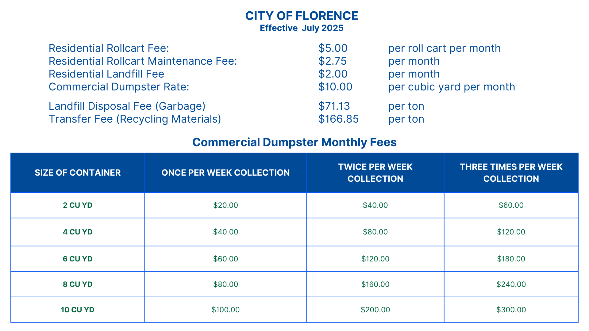 City of Florence 2025 Sanitation Collection fees